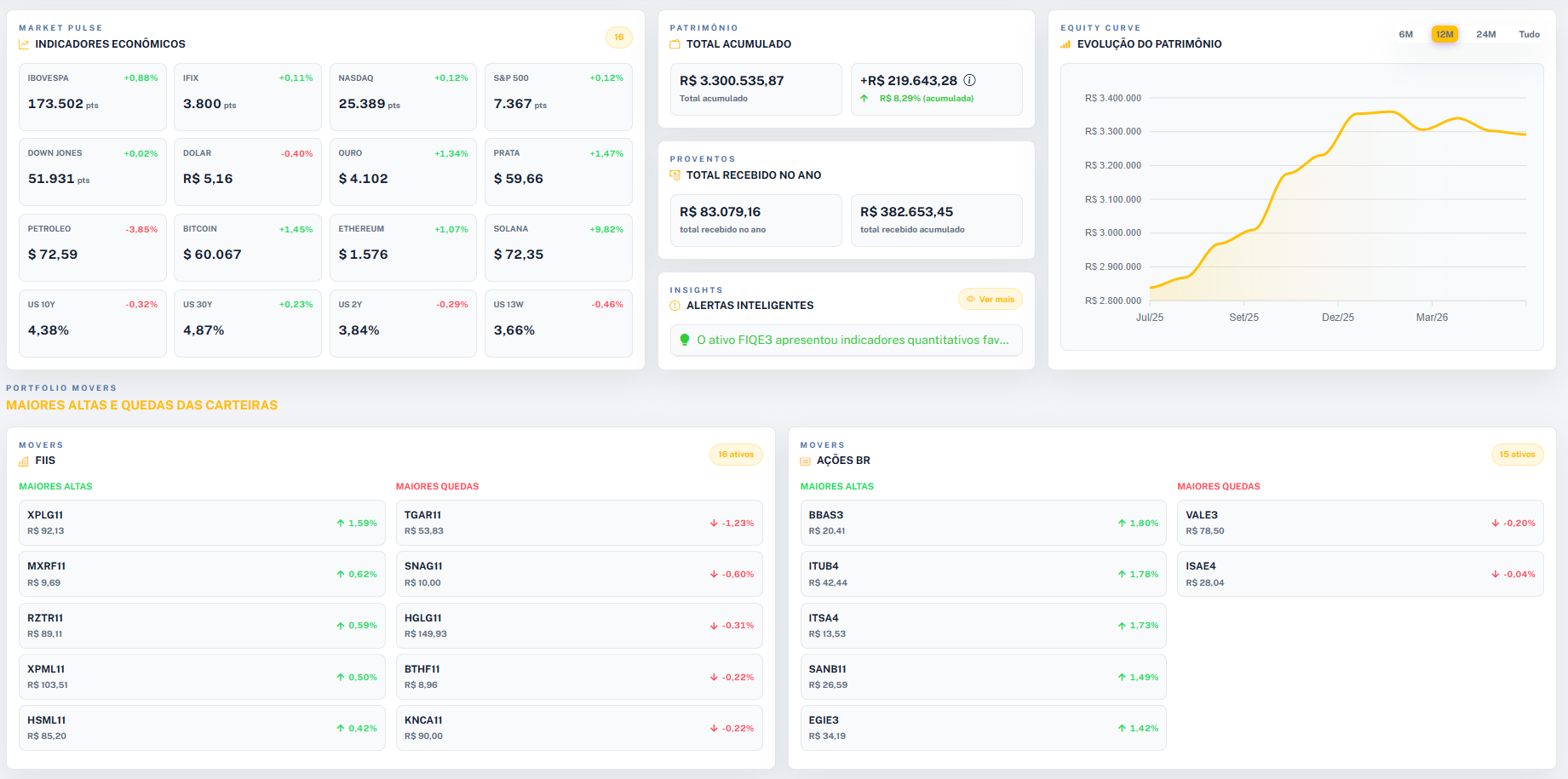 Dashboard C3 Invest Premium no desktop